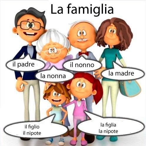 "La Famiglia" - Taller de Italiano