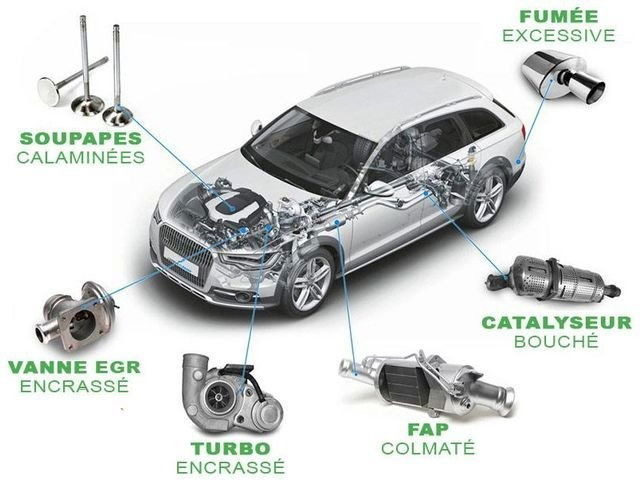 Décalaminage Hydrogène