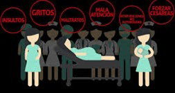 VIOLENCIA DE GÉNERO. FORMAS DE VIOLENCIA: VIOLENCIA OBSTÉTRICA.