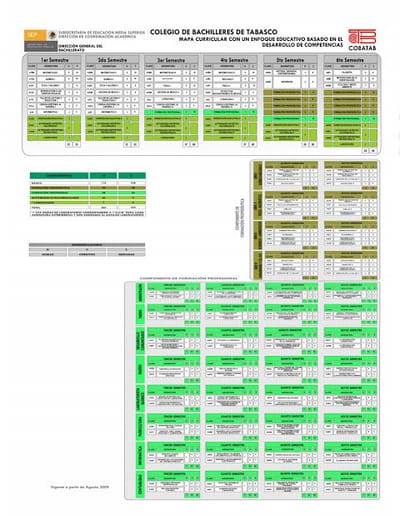 Mapa Curricular  image