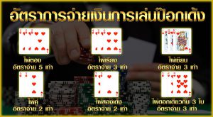 สูตรเด็ดกับการเล่นป๊อกเด้ง