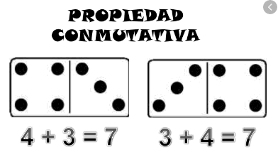 PROPIEDAD DE LA SUMA
