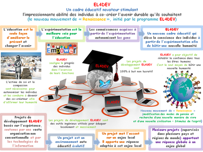 Le Système d’Information EL4DEV – Le Big Smart Data éducatif du programme image