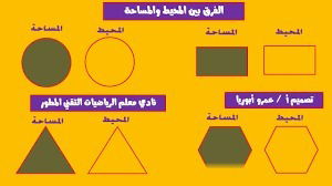 الرياضيات  المساحة و المحيط