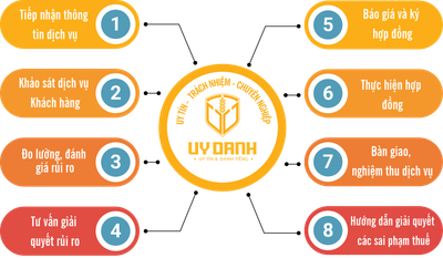 UY ANH: A Decade of Providing Exceptional Accounting Services to Domestic and Foreign Businesses image