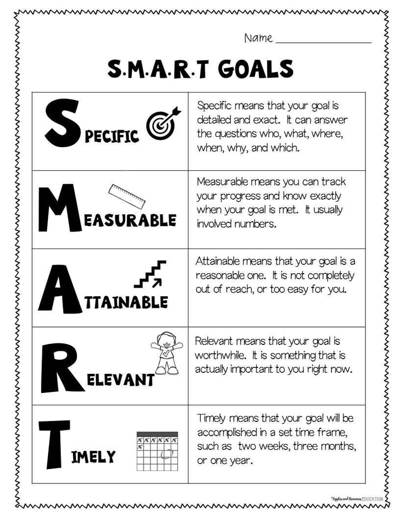 SMART goals