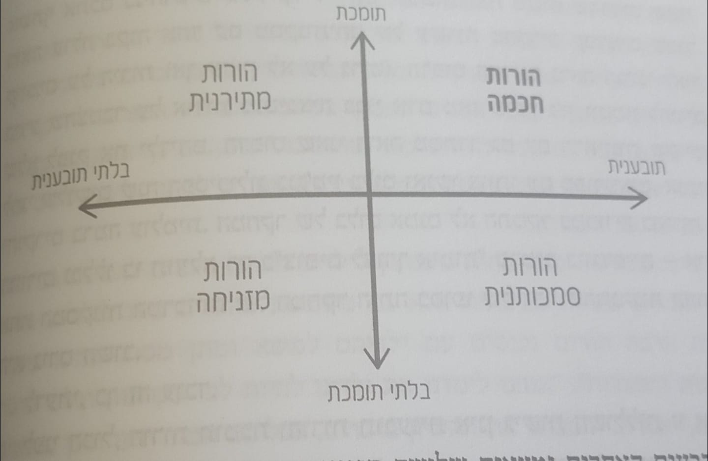 סגנון הורות