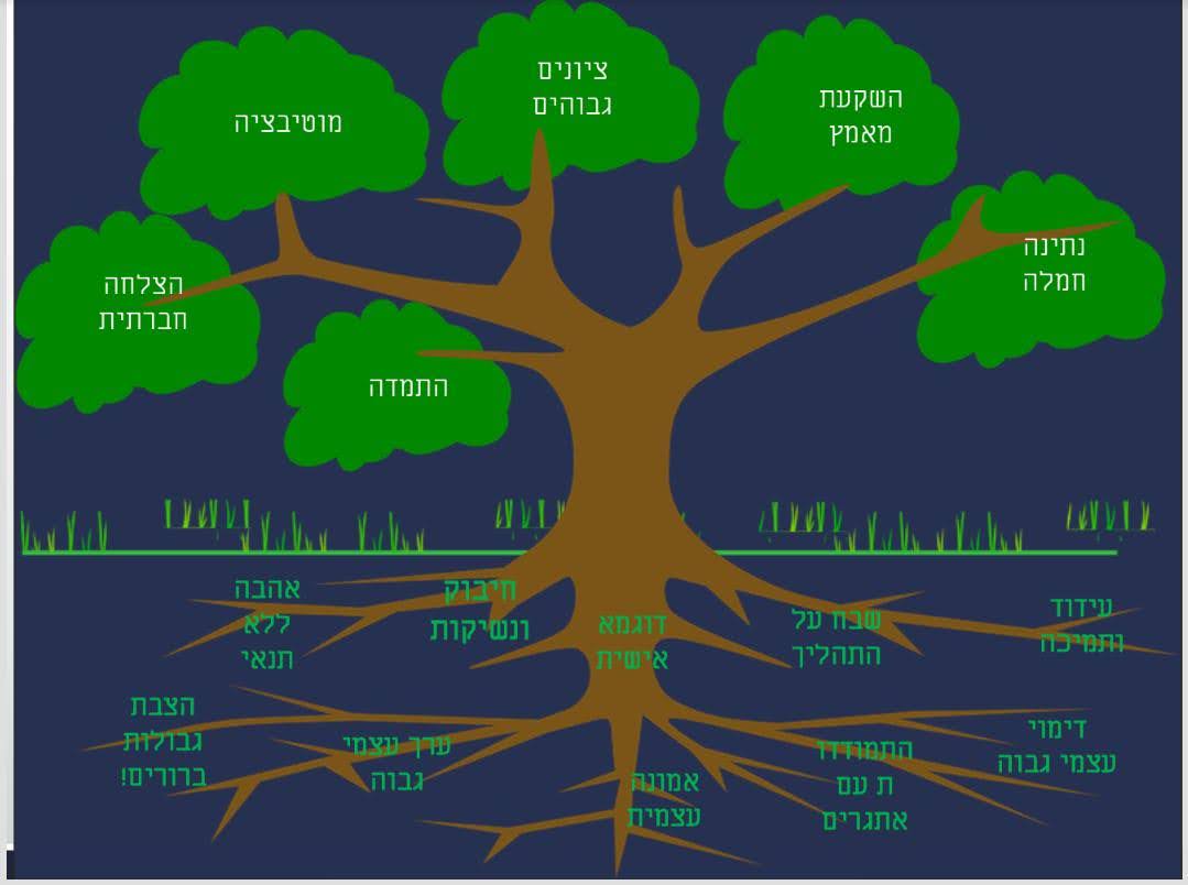ילדים חזקים מהשורש