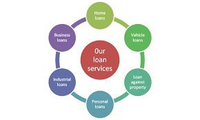 ALL TYPE OF LOANS