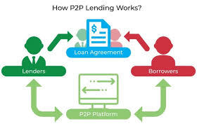 P2P LENDING