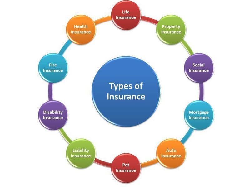 ALL TYPE OF INSURANCES