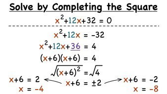 Completing the Square Continued