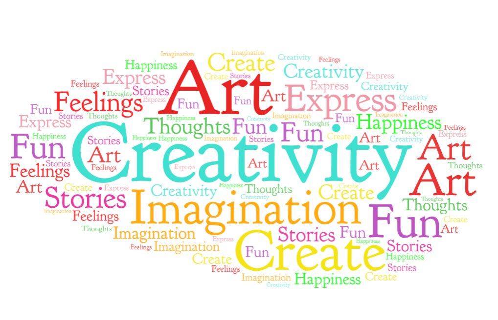 ACTIVITY 1: WHAT IS CREATIVITY?