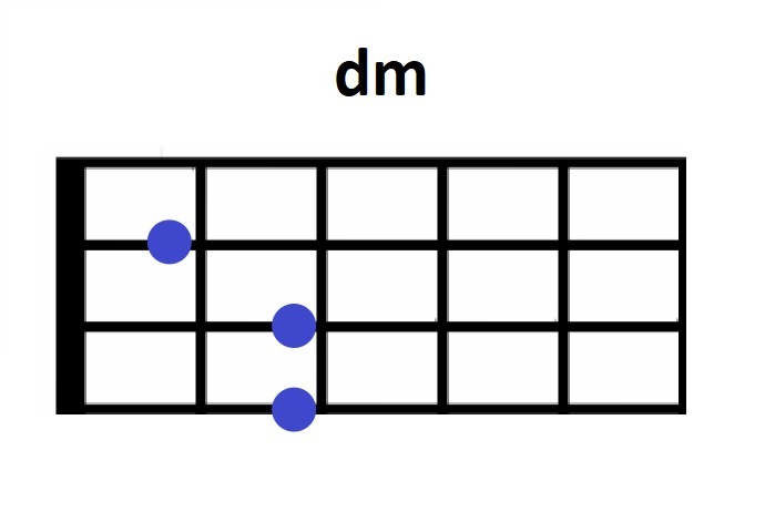 Grifftabellen für Ukulele