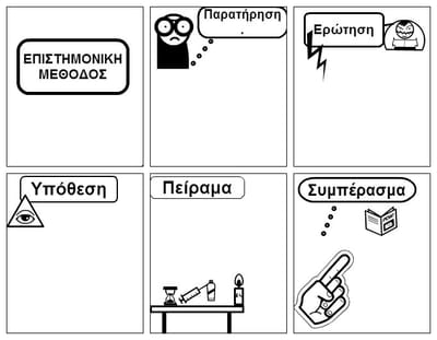 ΕΠΙΣΤΗΜΟΝΙΚΗ ΜΕΘΟΔΟΣ image