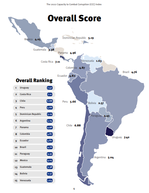 Indice 2022 sobre la "Capacidad para Combatir la Corrupción"