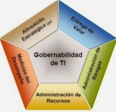 1.6-Objetivos del gobierno de T.I