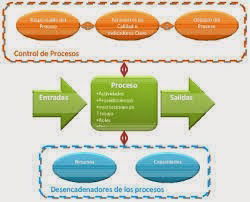 2.2. Procesos de negocio a los que apoya.