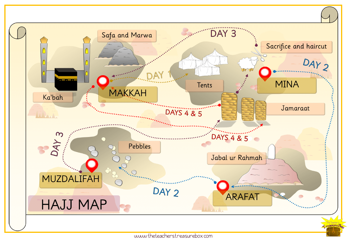 خريطة الحج بالألوان