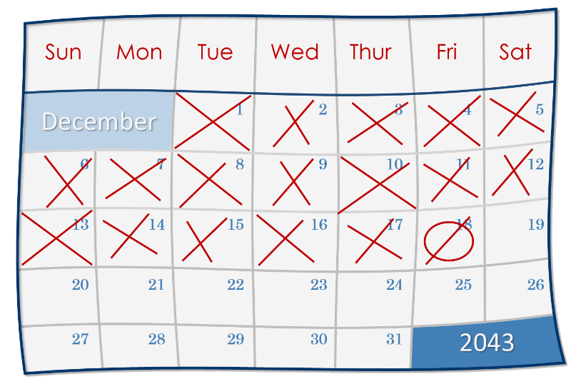 Turn $30 a Month into $28,421 in Three Years!