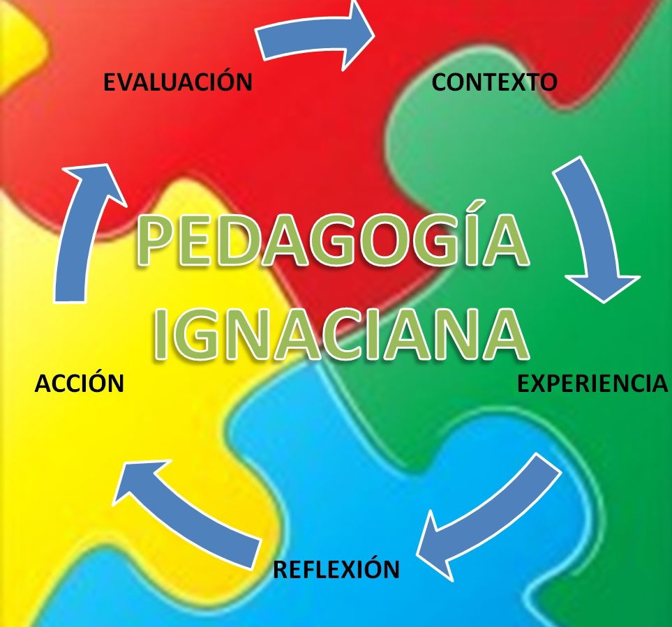 La pedagogía Ignaciana (1993-1996)