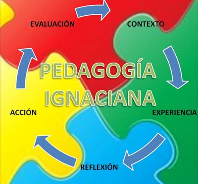 La pedagogía Ignaciana (1993-1996)