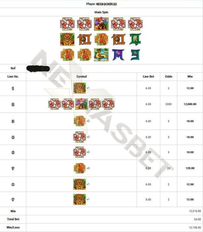 Tips Bermain Judi Slot Online Daftar Joker388 Apk