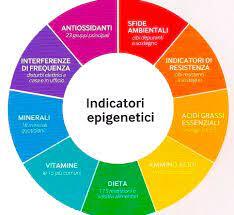 EPIGENETICA E BENESSERE CHE POTENZIANO LA CONOSCENZA image