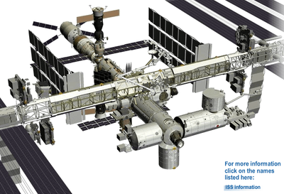 Construction de la Station Spaciale Internationnale