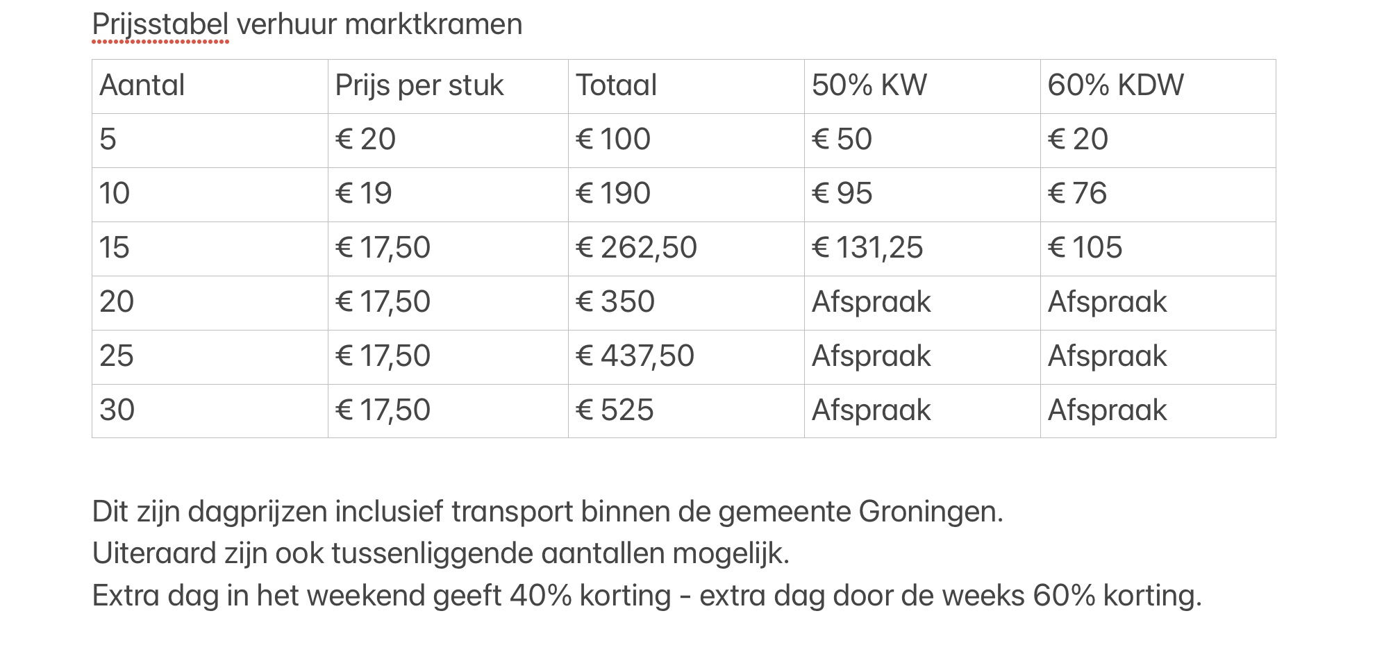 Prijstabel marktkramen