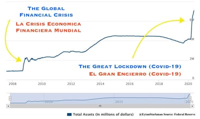 Cual es la razon que los mercados bursatiles suben?