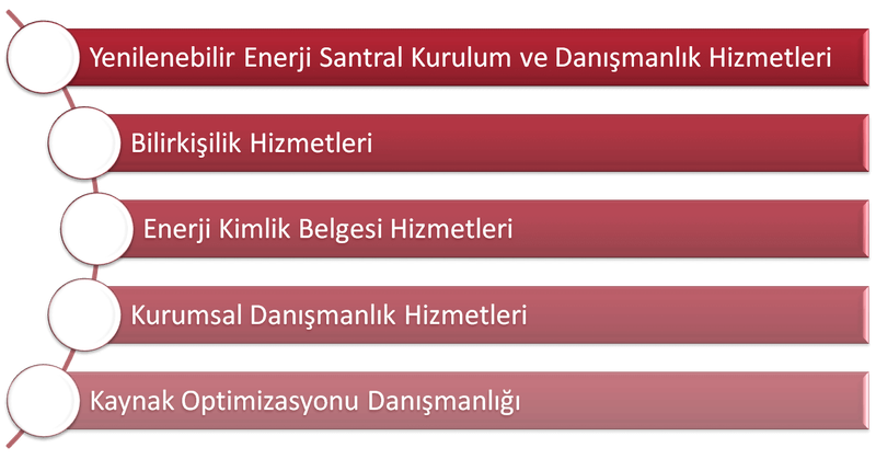 Diğer Mühendislik Hizmetlerimiz