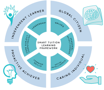 Teaching Model image