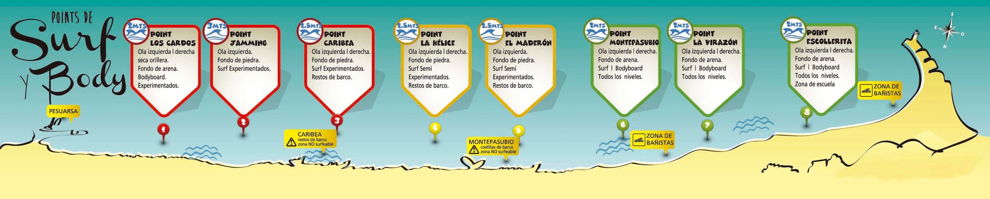 Detalle de Servicio de Points de Body & Surf