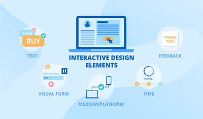 How To Create Good Quality Interactive Web Design