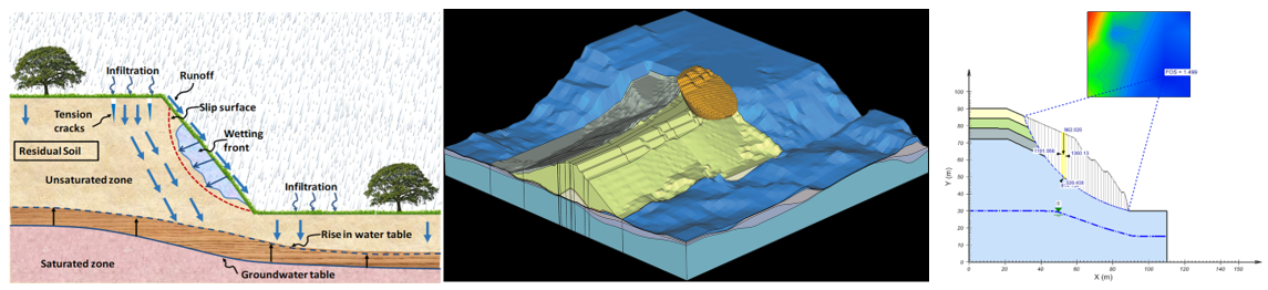 Unsaturated Soil Mechanics for Geotechnical Engineering Practices