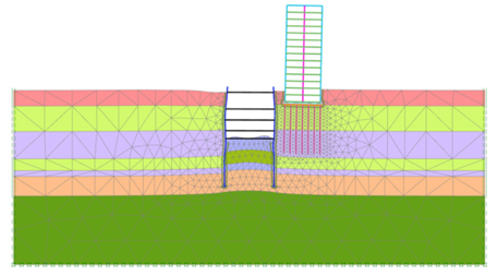 PLAXIS Fundamental: Modelling of Undrained Behavior