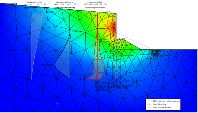 Excavation in Indonesia: Wall Behavior Prediction