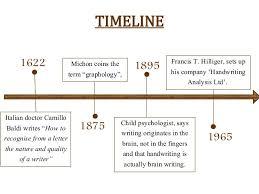 Facts And History Of Handwriting Analysis/Graphology image