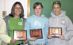 The importance of writing down your Goals and Action Plans