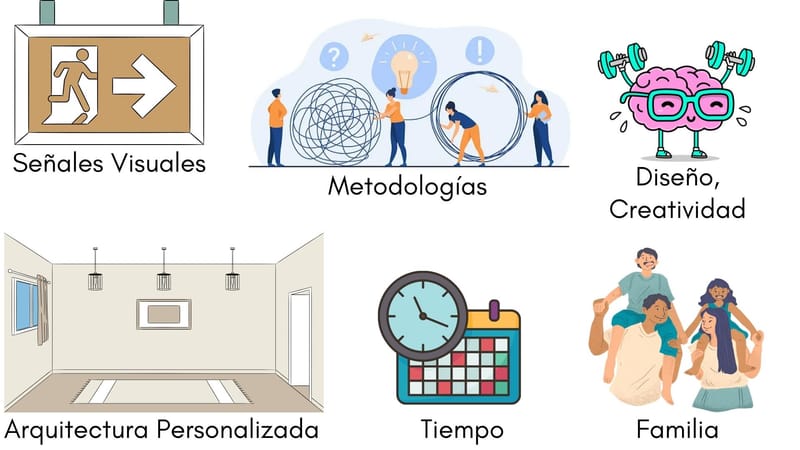 Presentación BNI / Networking Empresarial / Julio 2023