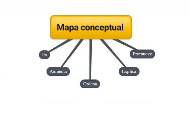 PERIODO 3. (SEMANA 17). PRIMER TEMA: EL MAPA CONCEPTUAL