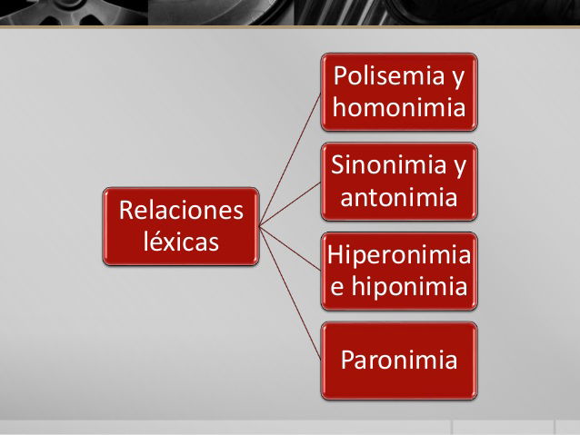 PERIODO 4. TERCER CORTE. (RELACIONES LÉXICAS)