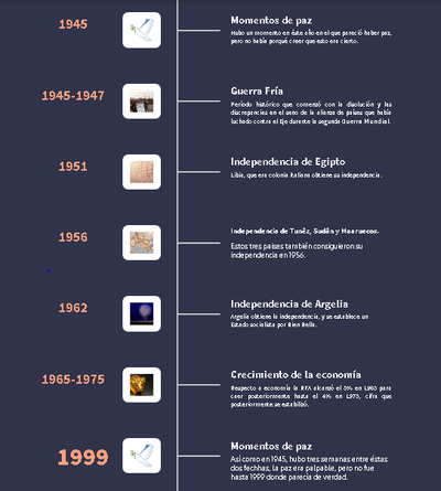 Sesiones en línea: Guerra Fría.