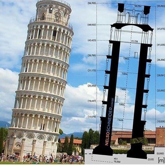 برج بيزا في إيطاليا  | Pisa tower in Italy