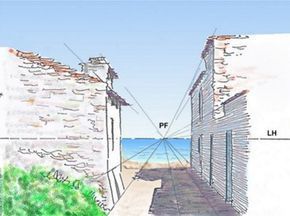 PERIODO 2.(SEMANA 13). TERCER CORTE: TÉCNICA ACUARELAS PAISAJE URBANO ( PUNTO DE FUGA)