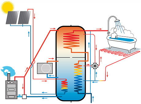 Thermal Store