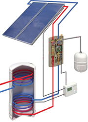 Solar Heating