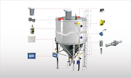 SISTEMAS DE CONTROL DE SILOS Y NIVELES