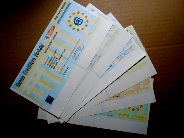 ISEE 2024: I BUONI FRUTTIFERI NON RIENTRANO